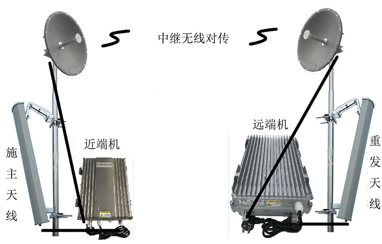 阿合奇智能无线拉远移频中继直放站近端机远端机